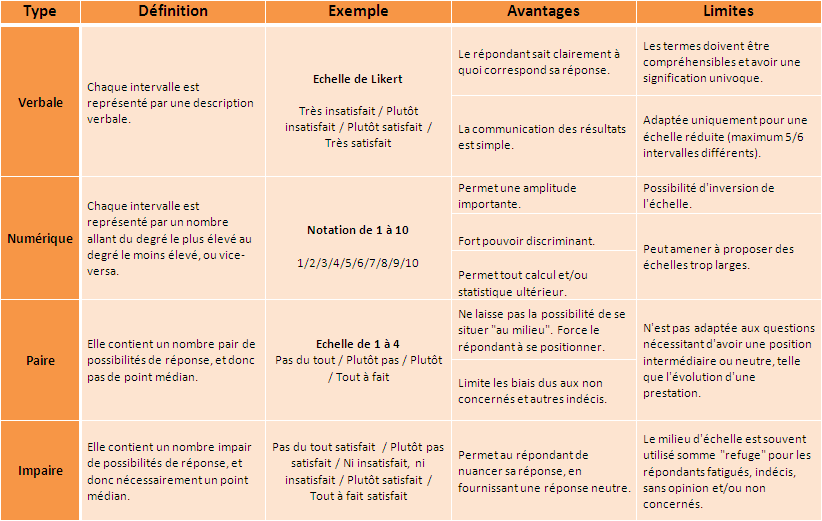 Comment choisir une échelle